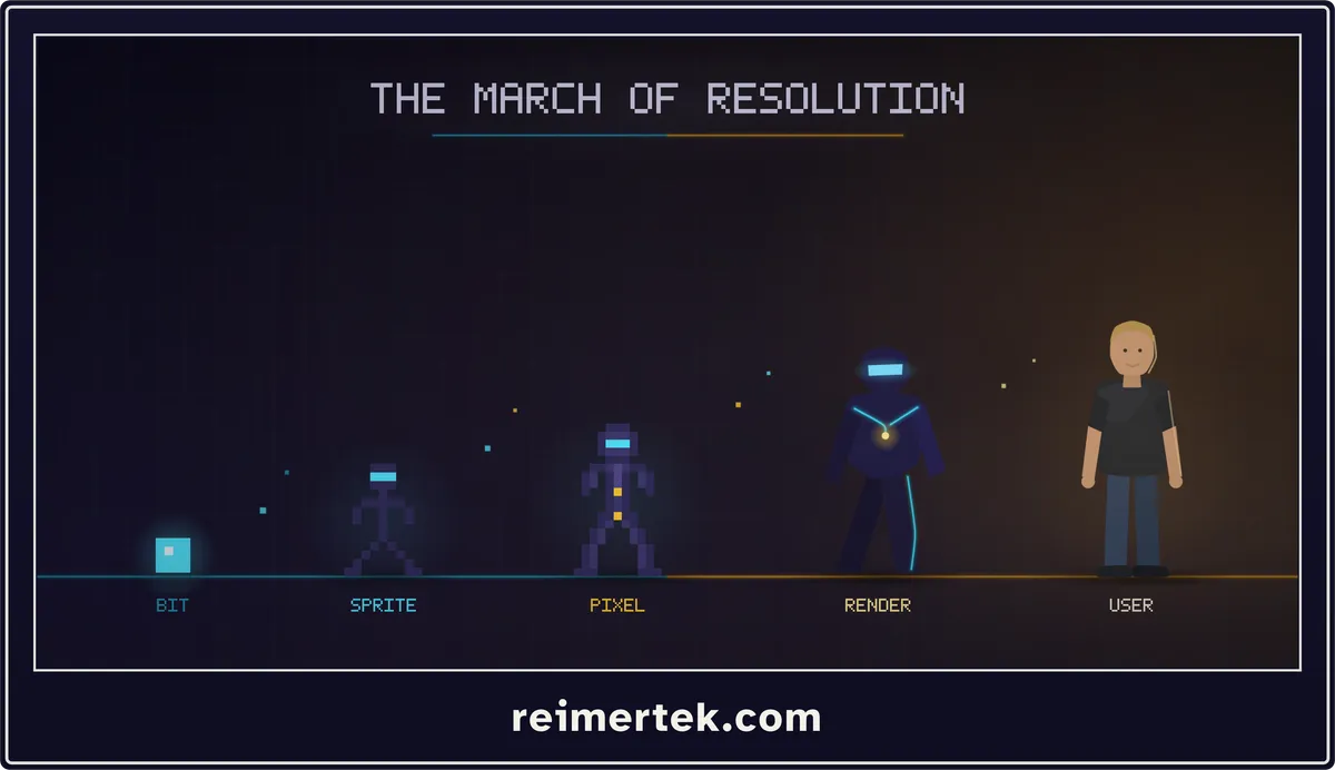 Five stages left to right: a single block, a sprite, a pixel figure, a smooth render, and a person at a keyboard